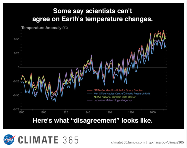 scientific disagreement
